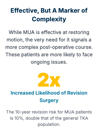 MUA "EFFECTIVE" BUT A MARKER OF COMPLEXITY